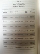 PES version polls