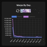 warpmeup