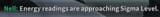 sigma level