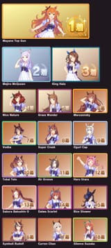 trainees