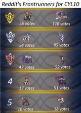 r-fireemblemheroes-cyl10-survey