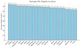 Results