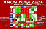 3533358490_preview_Know your Zed Extra Specific Edition