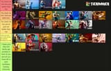 tier list for if i lose to you