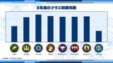【Shadowverse シャドウバース】「しゃどばすチャンネルSP第31回 オフラインで8周年記念生放送」 - YouTube