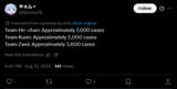 hashtag count so far