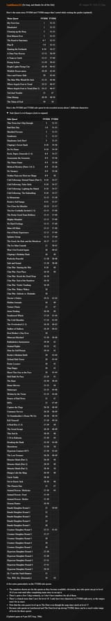 borderlands 2 quest ranges nvhm - tvhm (minor inaccuracies)