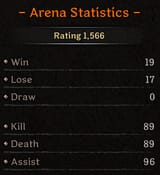 average