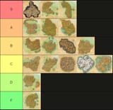 Zones