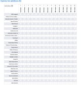 games list additions 2