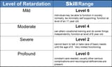 zomboid design docs