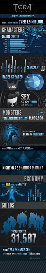 tera-stats-released-for-one-year-anniversary_7ezg