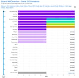 game 29 eliminations results