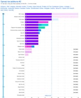 games list additions 2 results