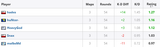 Screenshot 2025-06-14 at 09-48-08 Counter-Strike Player statistics database HLTV.org