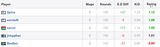 Screenshot 2025-06-15 at 12-06-19 Counter-Strike Player statistics database HLTV.org