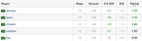 Screenshot 2025-06-15 at 12-05-49 Counter-Strike Player statistics database HLTV.org