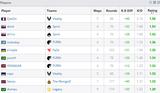 Screenshot 2025-06-16 at 13-59-52 Counter-Strike Player statistics database HLTV.org