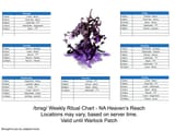 ritual chart