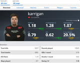 Screenshot 2025-06-23 at 14-38-58 Finn &#039;karrigan&#039; Andersen CS 1.6 Statistics HLTV.org