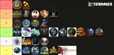 Tierlist
