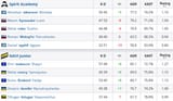 Screenshot 2025-06-30 at 15-40-37 Spirit Academy vs. NAVI Junior at European Pro League 2nd Division Season 15 HLTV.org