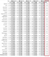 game 30 elims tiebreaker values