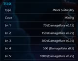 work rates