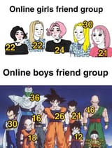 4chan friend groups comparison 2025 39911186