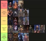 ESOTierlist