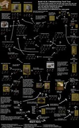 guide
