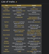 FO2 traits