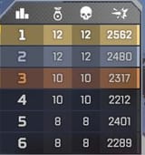 such peak performance