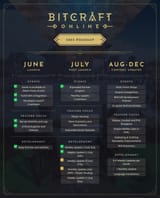 roadmap