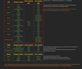 Crystal PVE guide