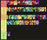 tierlist