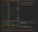 Crystal PVE guide