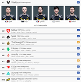 Screenshot 2025-07-20 at 19-36-19 Counter-Strike Ranking Valve Global Ranking HLTV.org