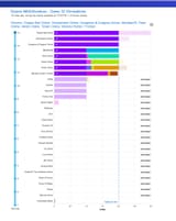 game 32 eliminations results