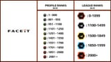 faceit elo