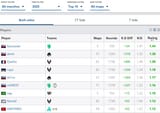 Screenshot 2025-07-31 at 21-36-11 Counter-Strike Player statistics database HLTV.org