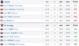 Screenshot 2025-08-01 at 12-51-49 Liquid vs. VP.Prodigy at RES Showdown 2 BLAST Premier Rising Event HLTV.org