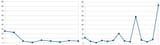 mystery graph