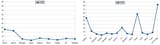 liquid 2025 losses vrs