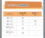 Rates