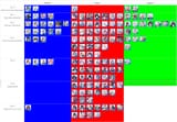 pvp tier list