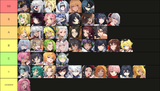 TierList