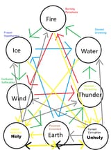 chart2