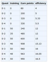 Efficiency