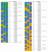 Gear Upgrade Probabilities